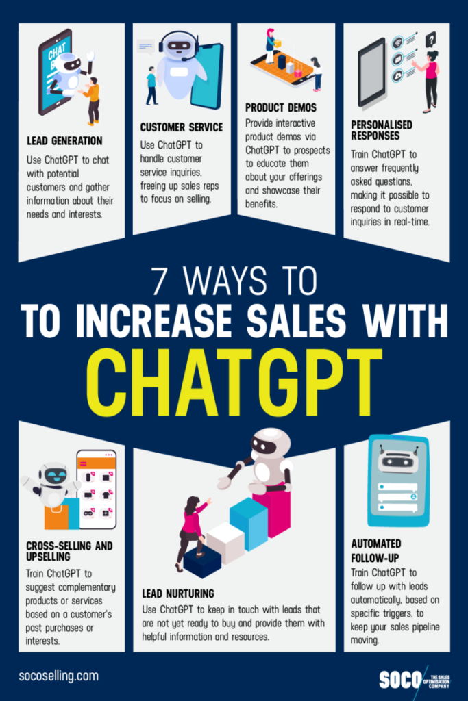 Jak může ChatGPT zlepšit prodej?
