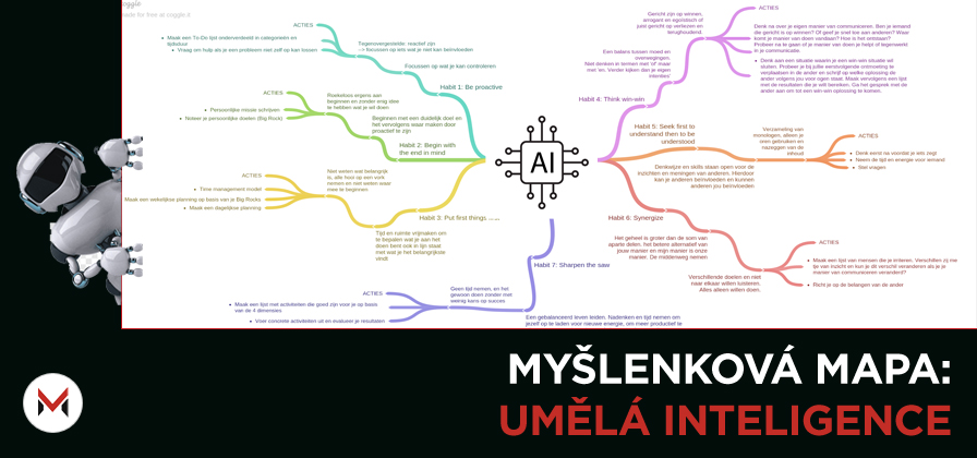 Myšlenková mapa: Umělá Inteligence