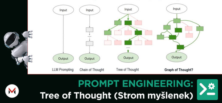 Tree of Thought (Strom myšlenek)